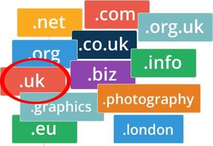 Domain Name UK